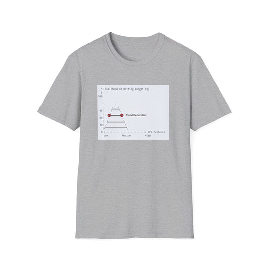 Witty Graphic T-Shirt for Writers - Mood Dependent Budget Chart Design
