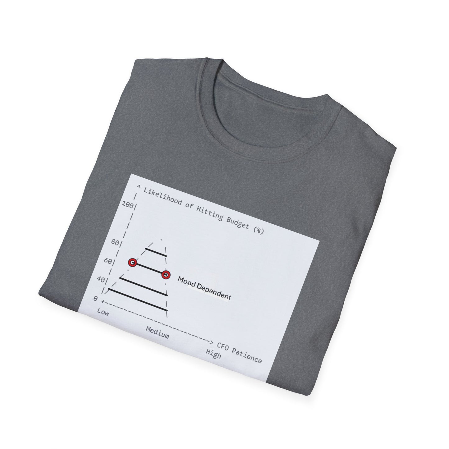 Witty Graphic T-Shirt for Writers - Mood Dependent Budget Chart Design