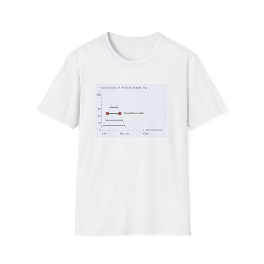 Witty Graphic T-Shirt for Writers - Mood Dependent Budget Chart Design