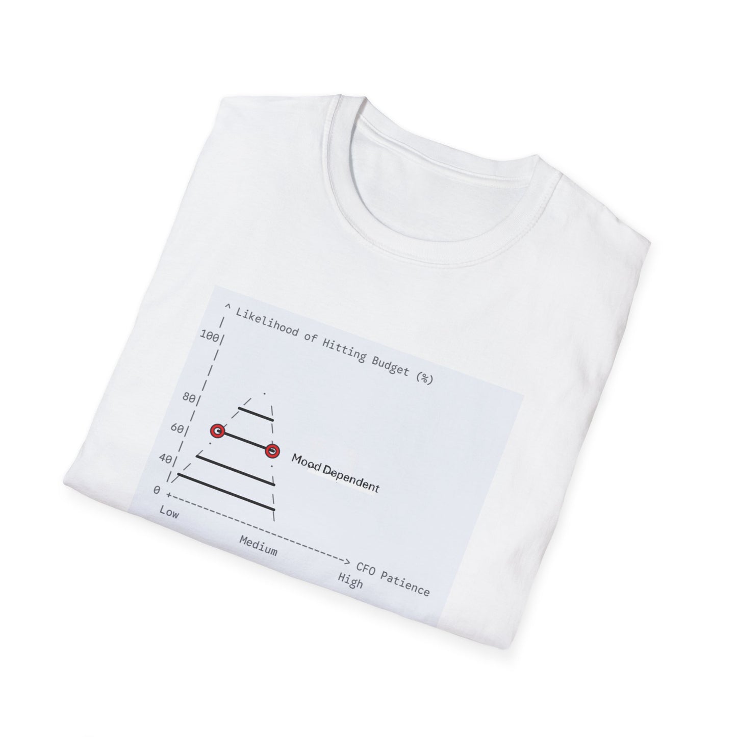 Witty Graphic T-Shirt for Writers - Mood Dependent Budget Chart Design