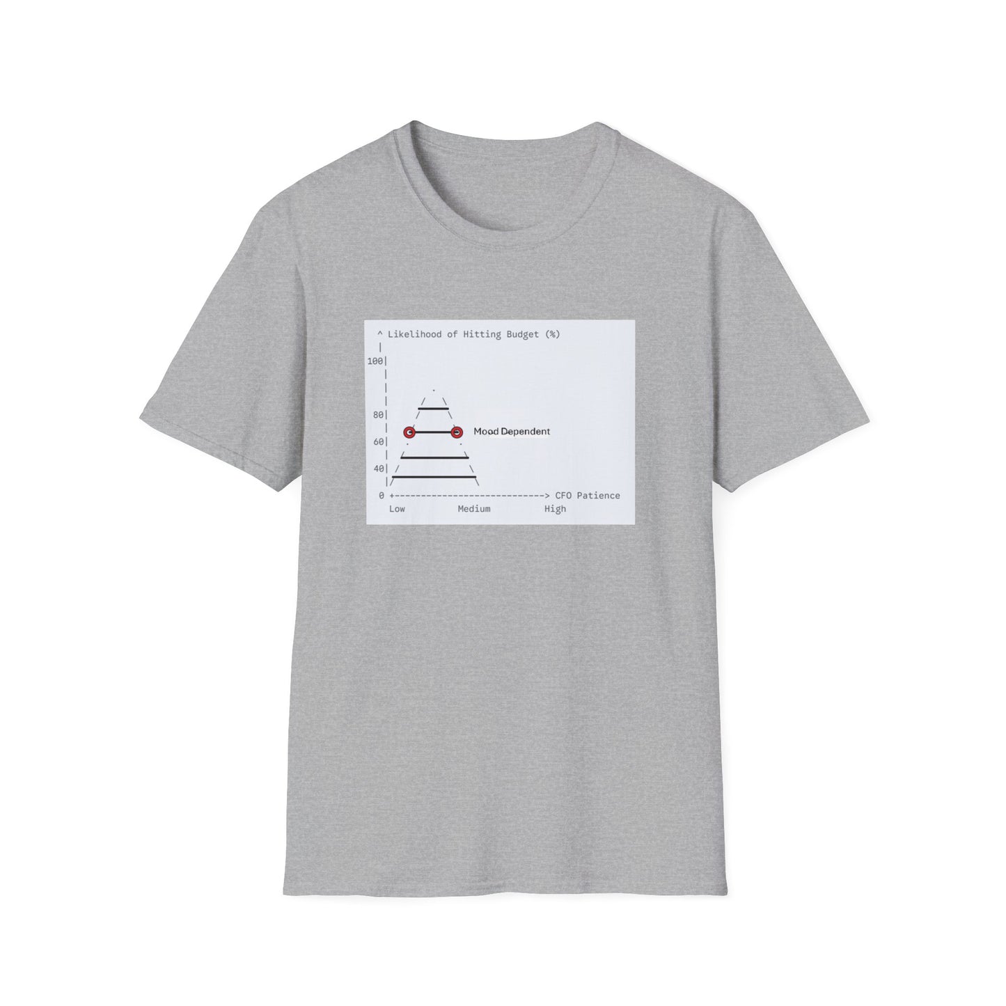 Witty Graphic T-Shirt for Writers - Mood Dependent Budget Chart Design