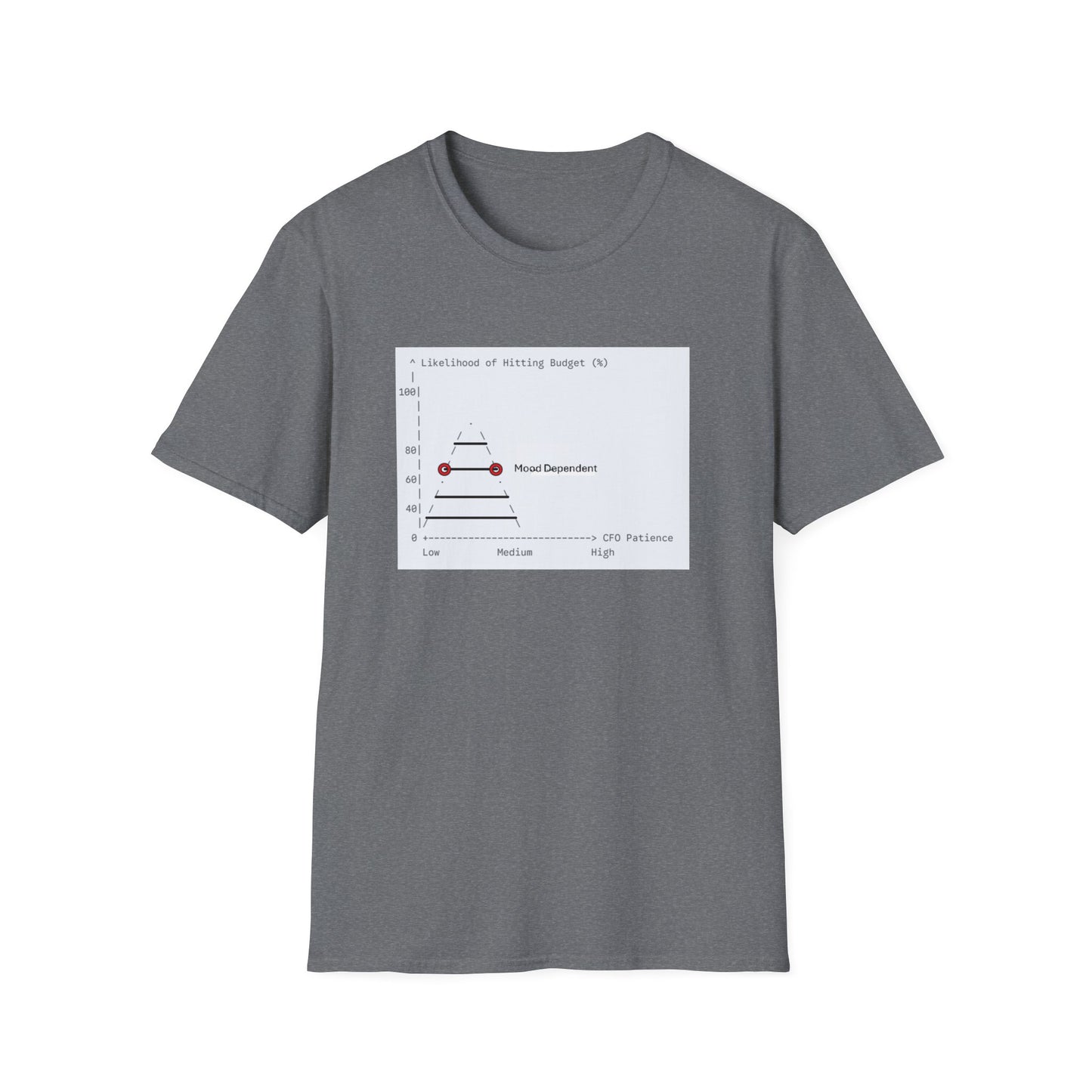 Witty Graphic T-Shirt for Writers - Mood Dependent Budget Chart Design