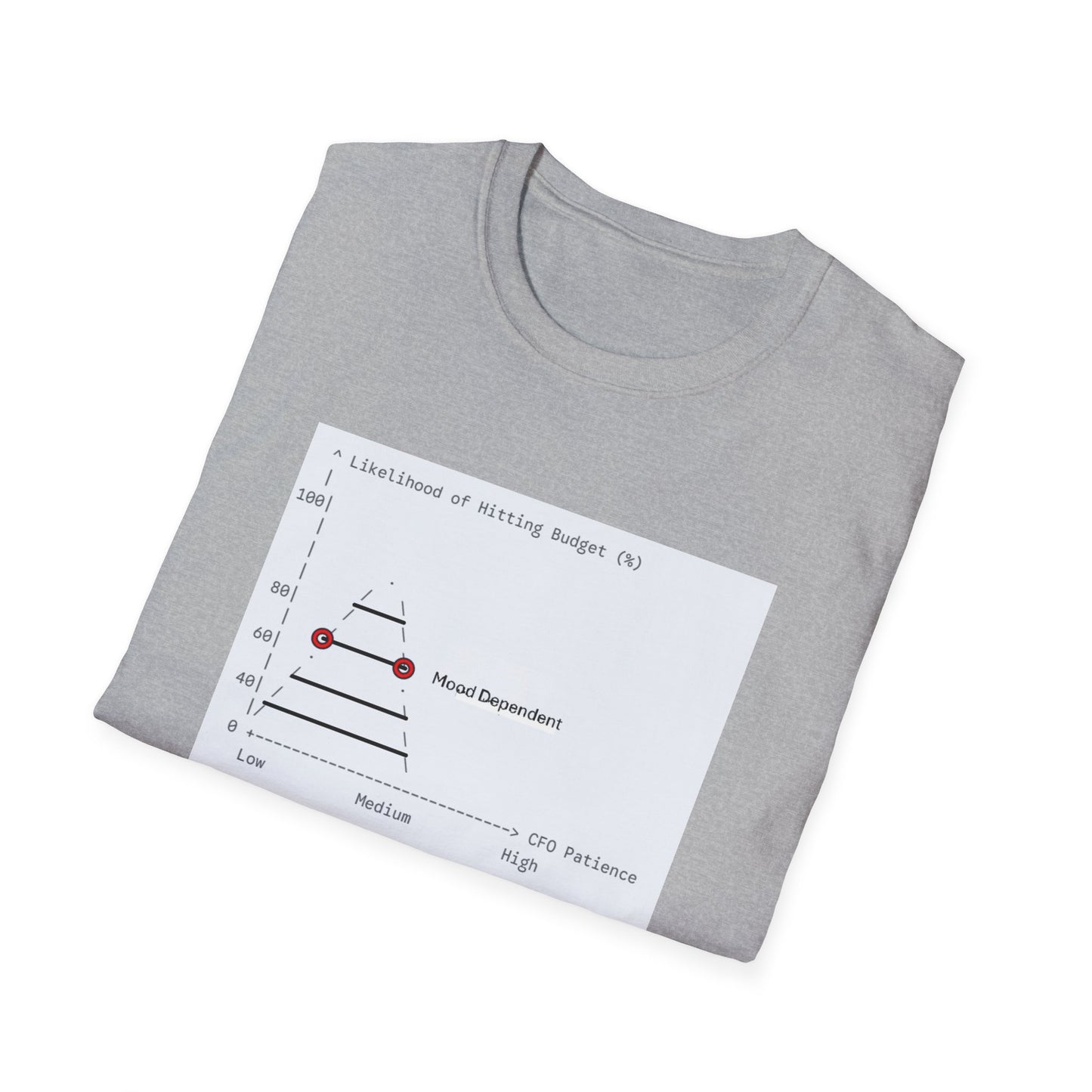 Witty Graphic T-Shirt for Writers - Mood Dependent Budget Chart Design