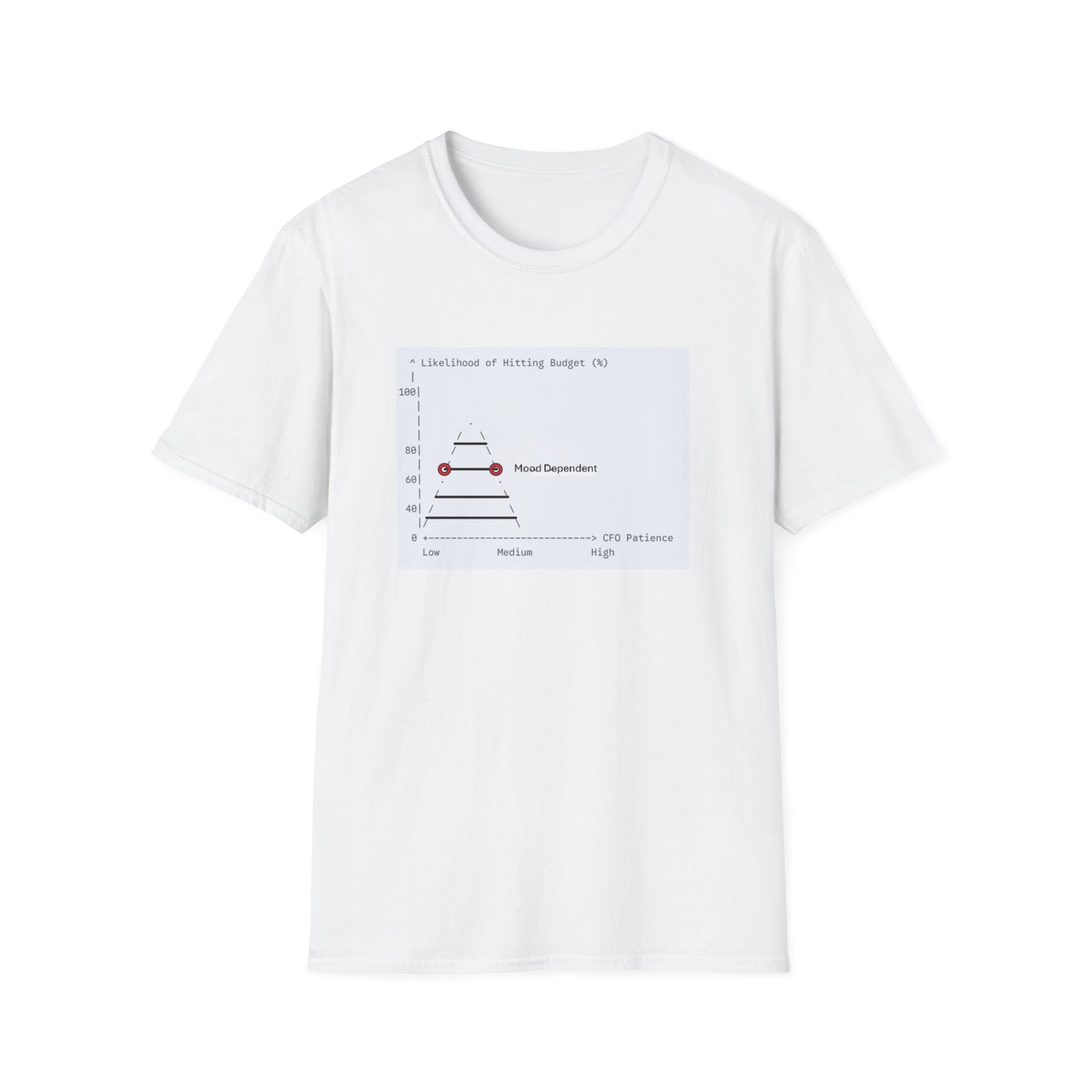 Witty Graphic T-Shirt for Writers - Mood Dependent Budget Chart Design